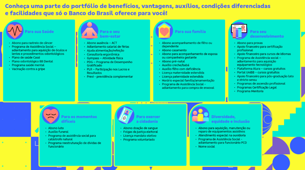 Benefícios do cargo de Agente Comercial do concurso Banco do Brasil