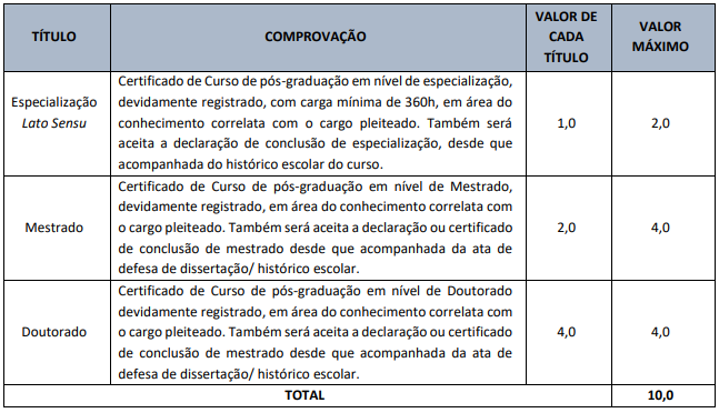 Prova de títulos do concurso ISS Tianguá