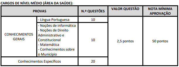 Quadro de prova - edital 05