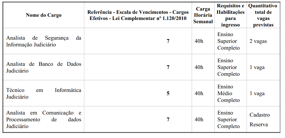 Concurso TJM SP: distribuição dos cargos do novo edital