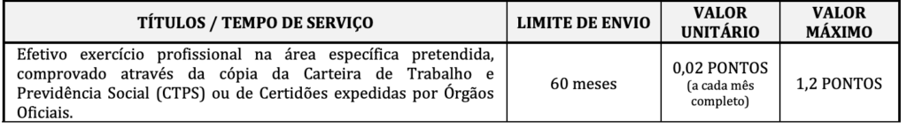 Tabela de atribuição de pontos na avaliação de títulos