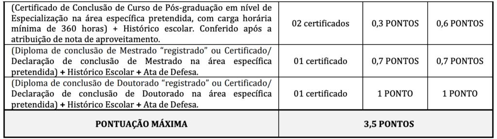 Tabela de atribuição de pontos na avaliação de títulos