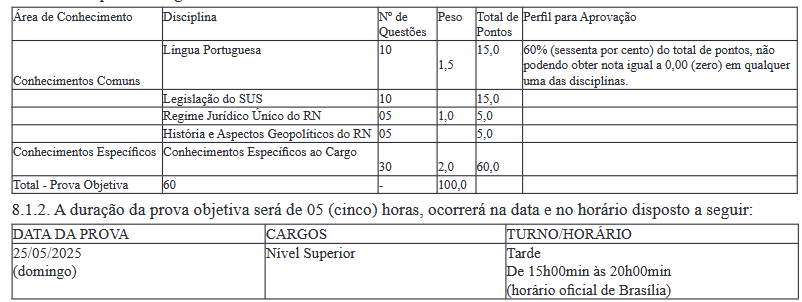 prova objetiva do concurso SESAP RN para nível superior