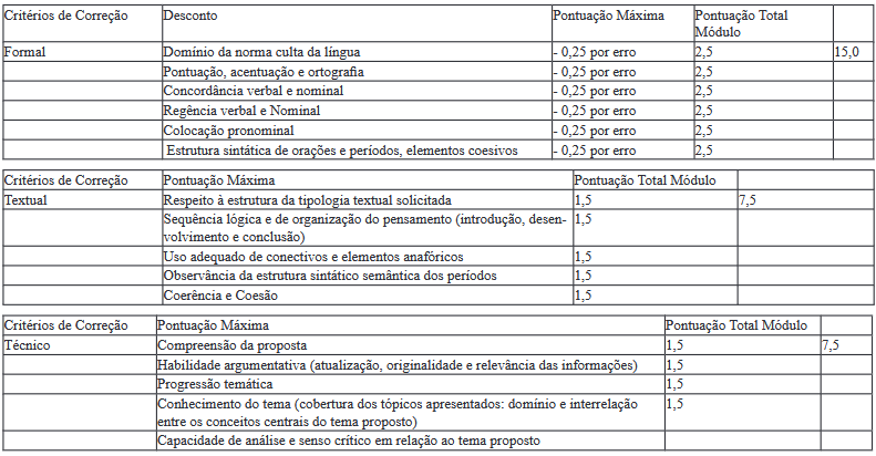 prova discursiva do concurso sesaprn