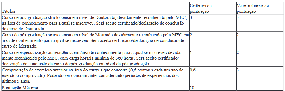 avaliação de títulos do concurso SESAP RN