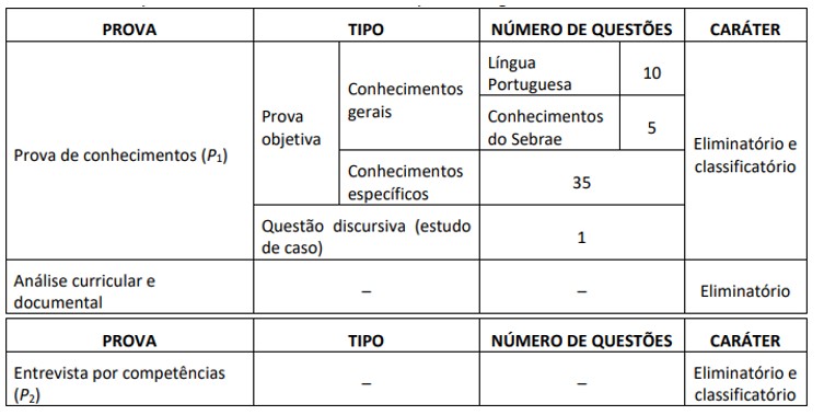 prova objetiva do processo seletivo sebrae