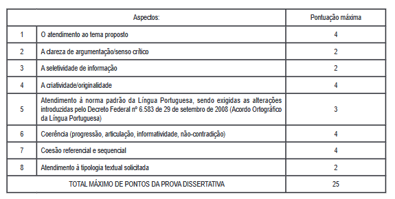 Critérios da prova dissertativa do concurso PM TO