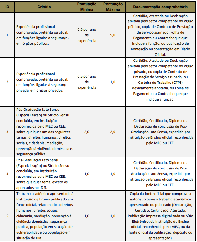 Avaliação curricular para Assistente Civil Voluntário do processo seletivo Segurança Presente RJ