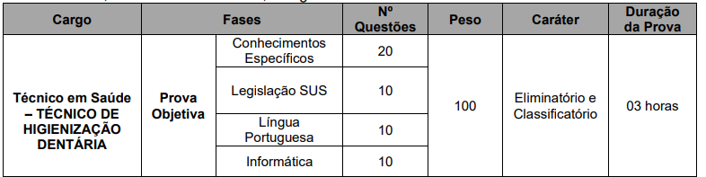 Quadro de prova objetiva do concurso Prefeitura Bauru - SP