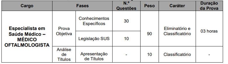 Quadro de prova objetiva do concurso Prefeitura Bauru - SP