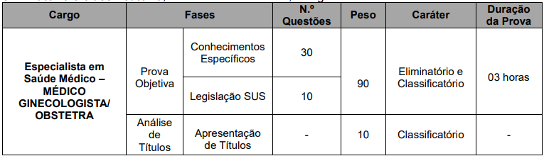 Quadro de prova objetiva do concurso Prefeitura Bauru - SP