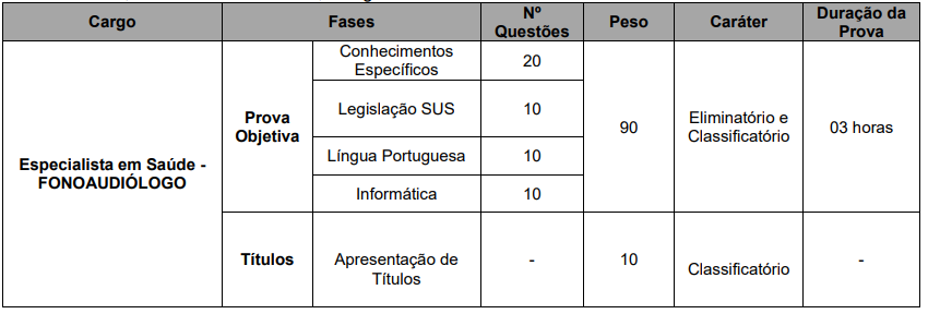 Quadro de prova objetiva