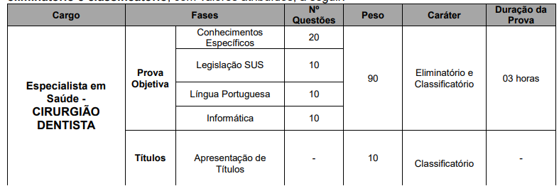 Quadro de prova objetiva