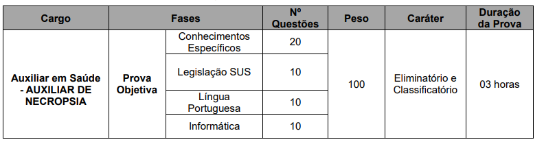 Quadro de prova objetiva