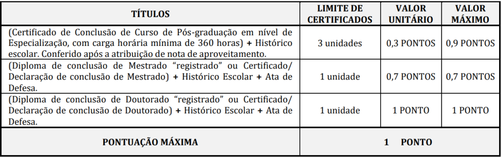 Títulos do concurso Câmara de Ituiutaba