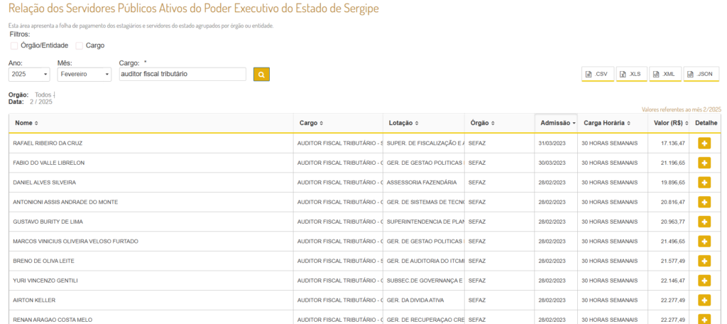 Concurso Sefaz SE: salários 