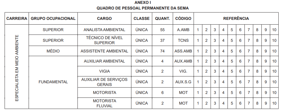 Carreiras na SEMMASCLIMA