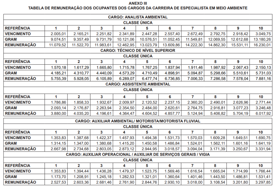 Carreiras na SEMMASCLIMA