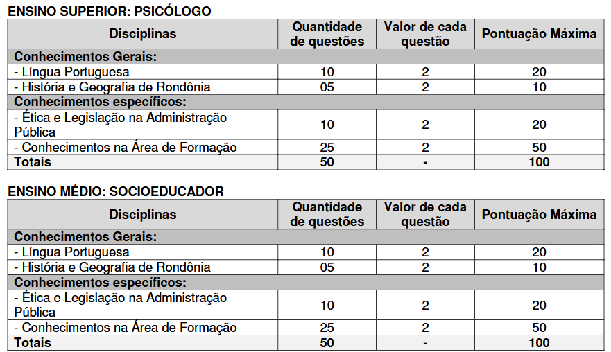 concurso sejus ro prova objetiva