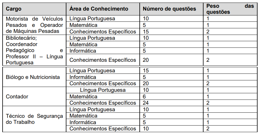 Concurso Catanduva SP: saiu edital; até R$ 7 mil