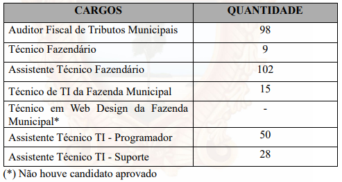 Nomeações do concurso iss manaus 2019