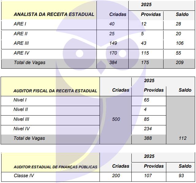 cargos vagos concurso sefaz sc