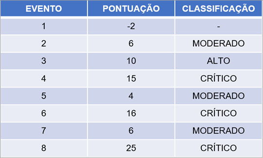 Concurso EBSERH: recursos de Engenharia