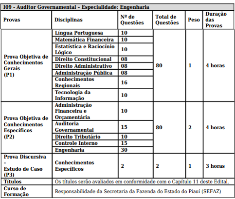 Concurso CGE PI: prova objetiva