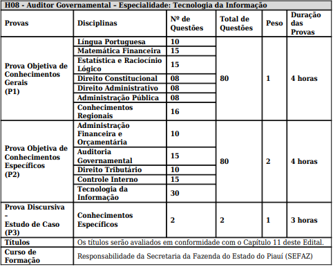 Concurso CGE PI: prova objetiva