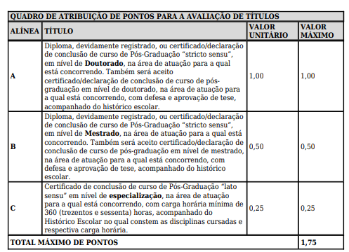 Concurso CGE PI: prova de títulos