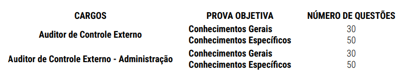 O que será cobrado nas provas do concurso TCE SP?