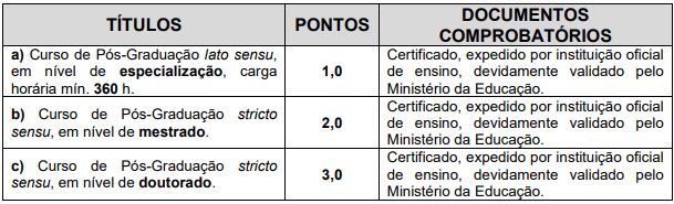 Quadro de prova de títulos do concurso da prefeitura de juína
