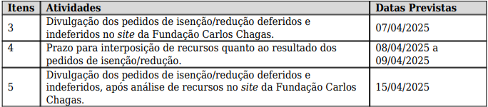 Edital do concurso Sefaz PI é retificado; veja o que mudou!