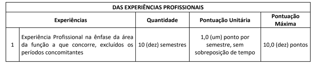 títulos de experiência profissional pontuados no CREA RS 2025