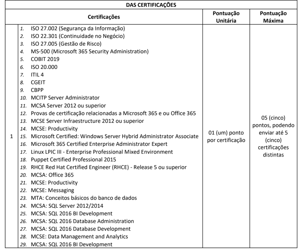 títulos de certificações pontuados no CREA RS 2025