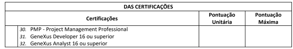 títulos de certificações pontuados no CREA RS 2025