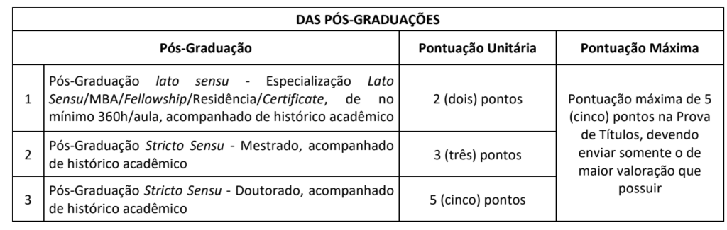 títulos de pós-graduação pontuados no CREA RS 2025