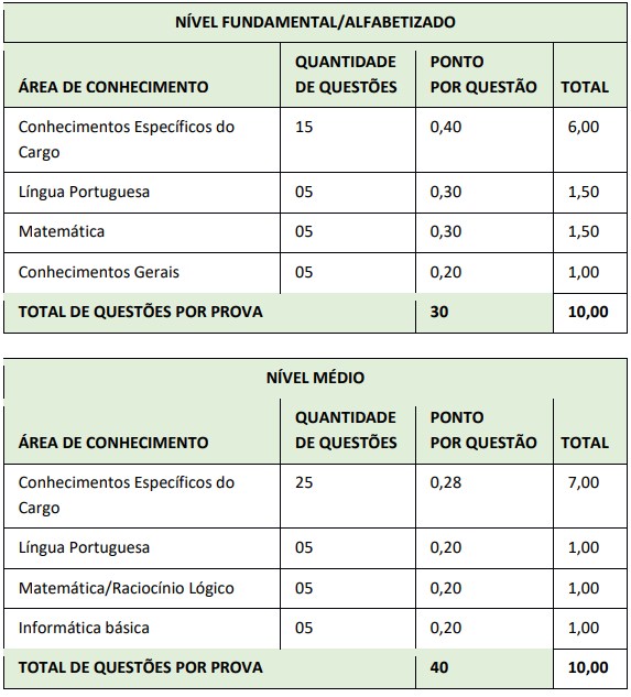 Quadro de prova objetiva do concurso içara
