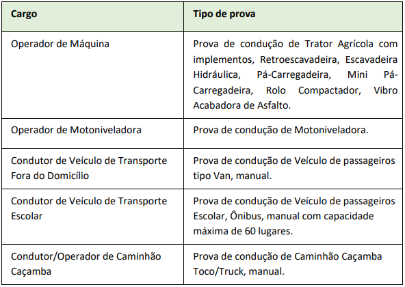 descrição das atividades da prova prática