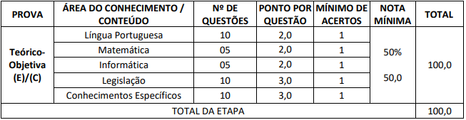 Quadro de prova objetiva do concurso vacaria