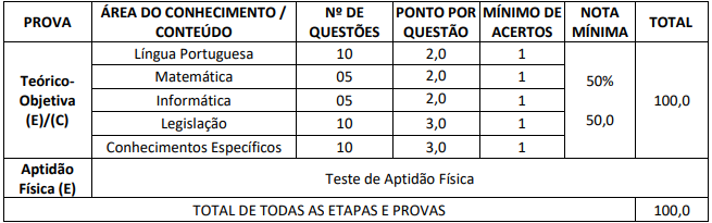 Quadro de prova objetiva do concurso vacaria