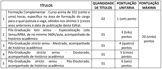 Quadro de prova de títulos