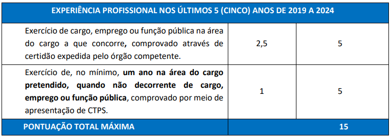 Concurso Nittrans RJ: avaliação de títulos