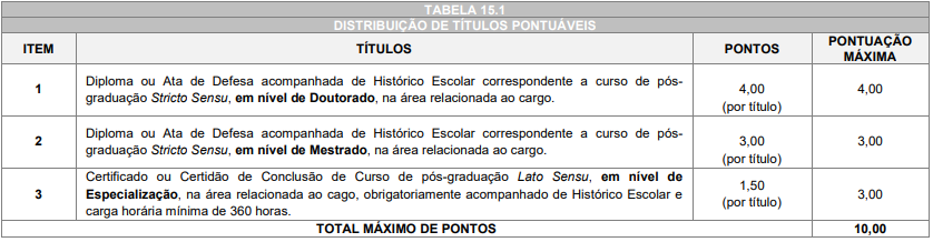 quadro de prova de títulos