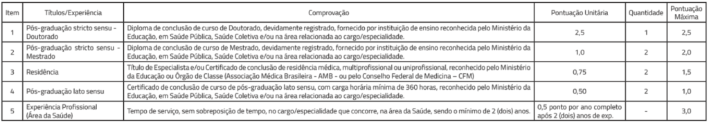 Títulos aceitos para cargos Cirurgião-Dentista, Enfermeiro, Médico, Técnico Superior de Saúde (todas as especialidades)