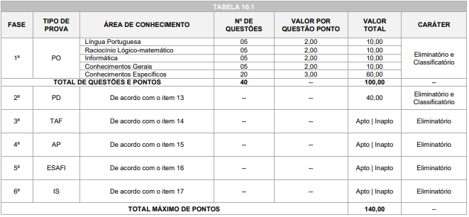 Prova objetiva do concurso Guarda Paranavaí PR