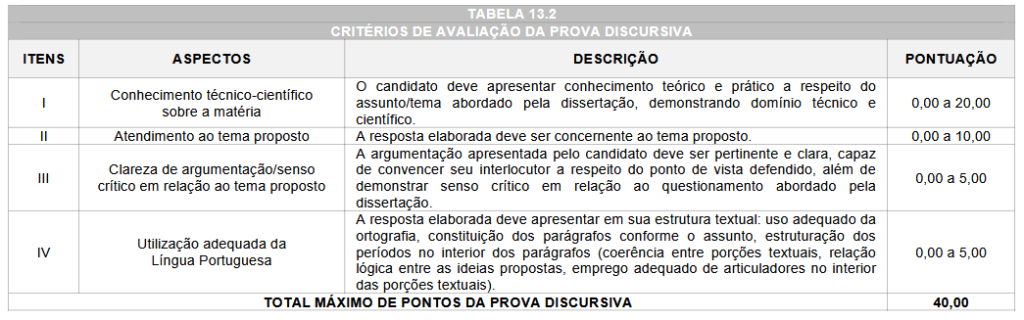 Prova discursiva do concurso Guarda Paranavaí PR
