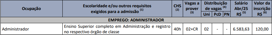 Quadro de prova objetiva do concurso Trensurb - Administrador