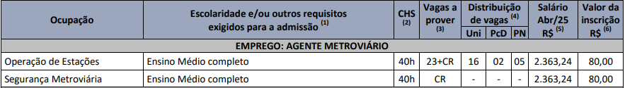Quadro de prova objetiva do concurso Trensurb - Agente Metroviário