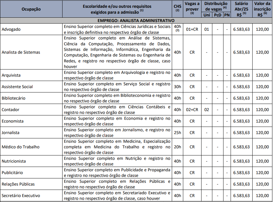 Quadro de prova objetiva do concurso Trensurb - Analista Administrativo